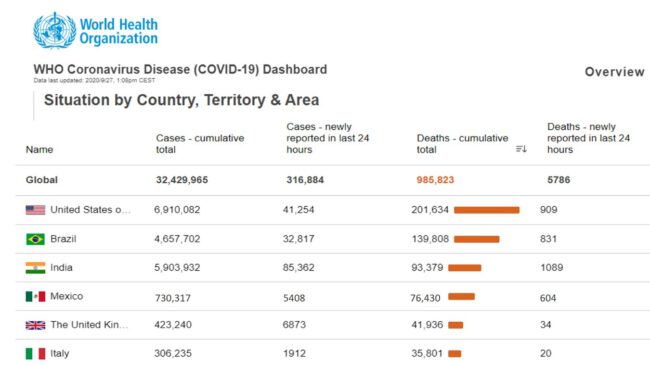 C:\Users\Iván\Desktop\desastres, en particular los Estados Unidos de Trump, seguidos por el Brasil de Bolsonaro, la India de Modi y el México de Obrador.jpg